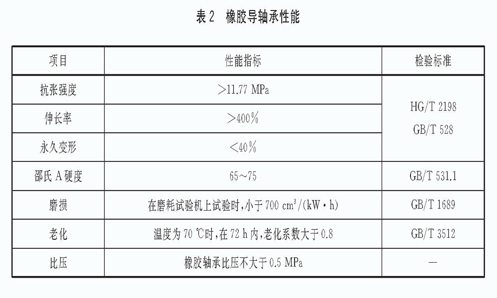 立式长轴泵(长轴液下泵)橡胶导轴承性能技术要求