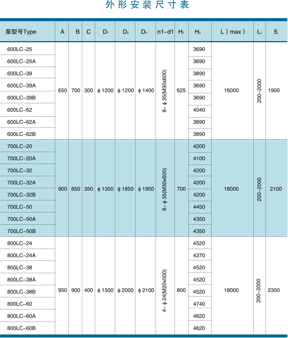 LC系列立式长轴泵(长轴液下泵)外形安装尺寸表4